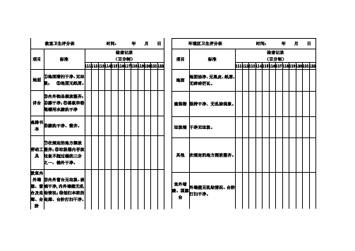 校园卫生评分表