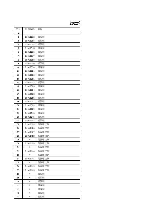 2022年3月份徐州市主要建筑材料市场信息价(1)