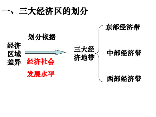 中国的三大经济地带