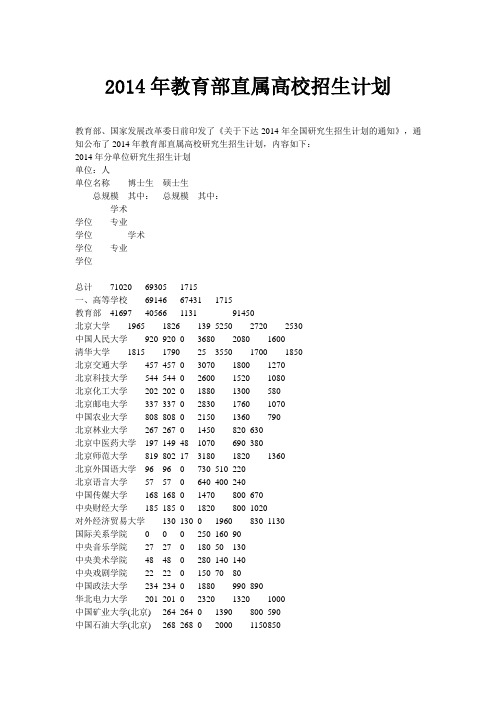 2014年教育部直属高校招生计划