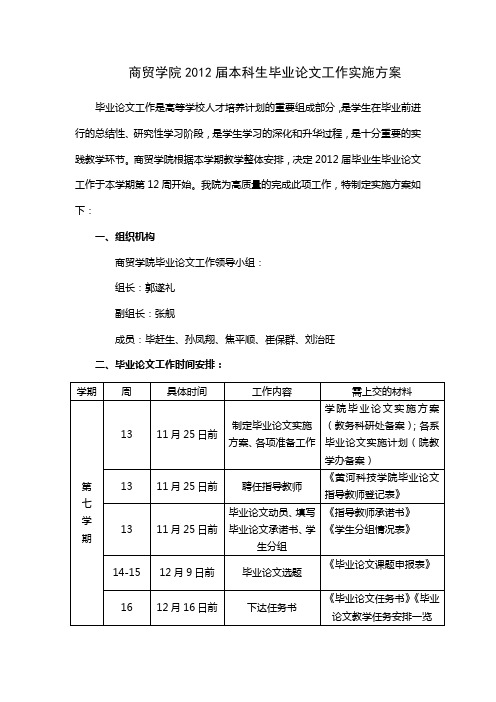 商贸学院2012届本科生毕业论文工作实施方案