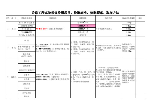 最新公路工程试验常规检测项目、检测标准、检测频率、取样方法