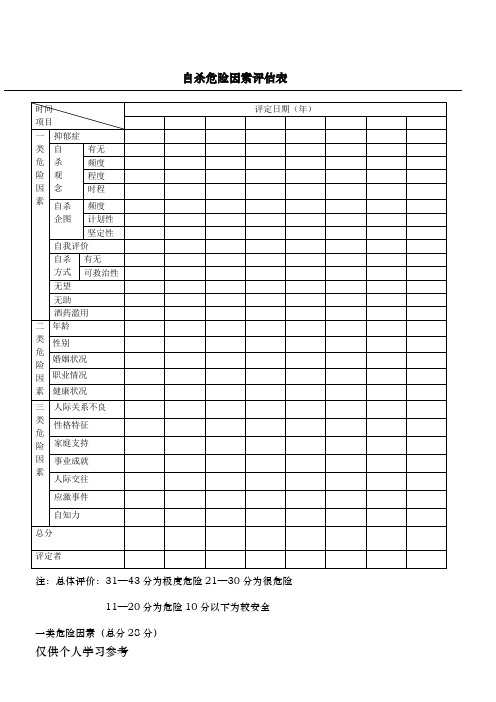 自杀危险因素评估表