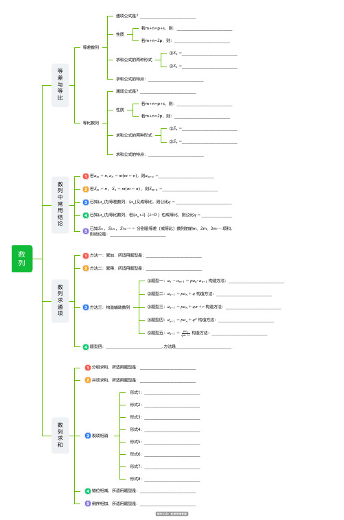 数列-高中数列知识梳理思维导图脑图