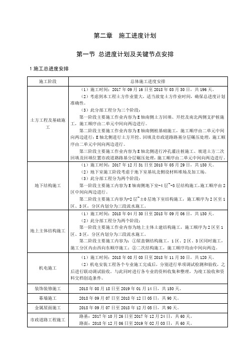 施工进度计划、人才机