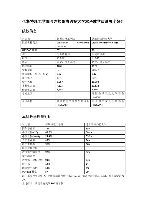 伍斯特理工学院与芝加哥洛约拉大学本科教学质量对比