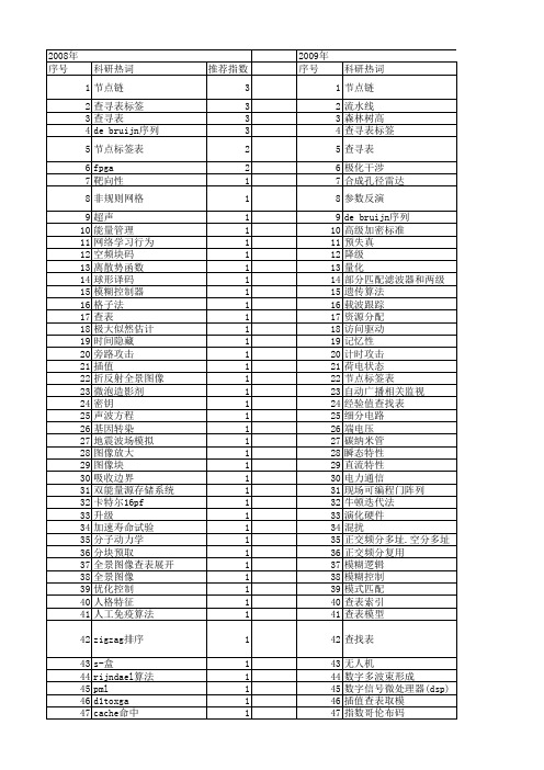 【国家自然科学基金】_查表_基金支持热词逐年推荐_【万方软件创新助手】_20140729