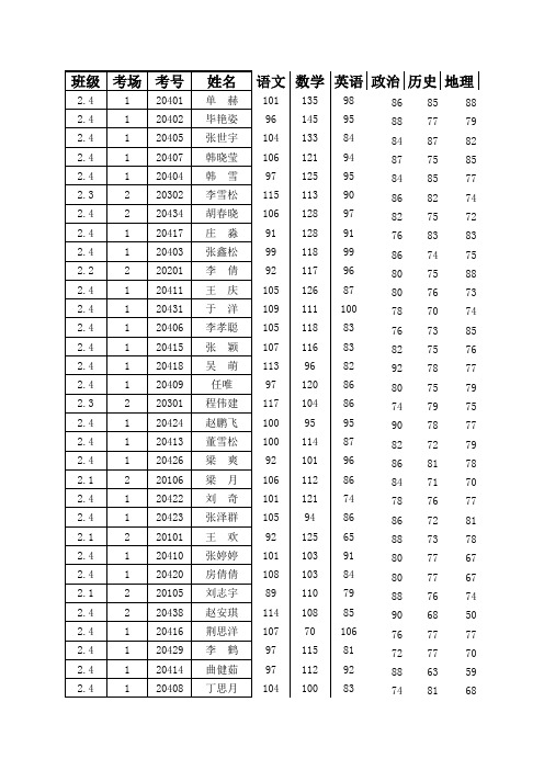 高二期末考试成绩2015.01