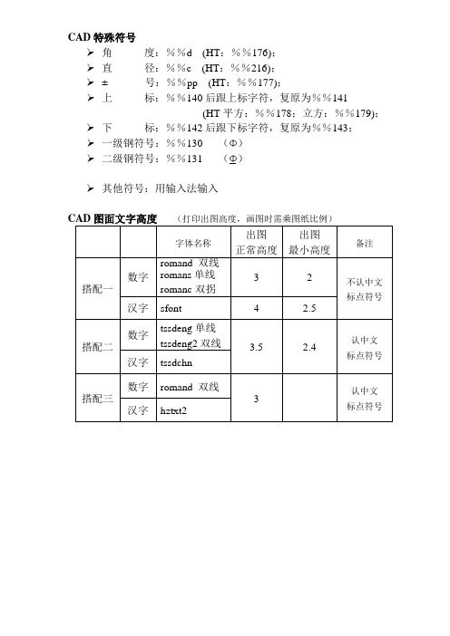 CAD特殊符号