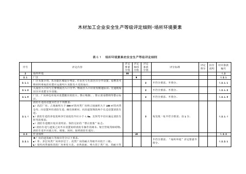 木材加工企业安全生产等级评定细则-场所环境要素