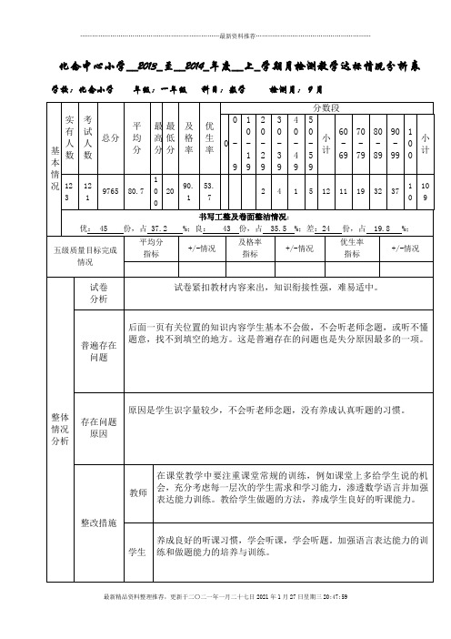 月考质量分析