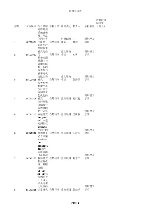 四川理工学院2014立项汇总