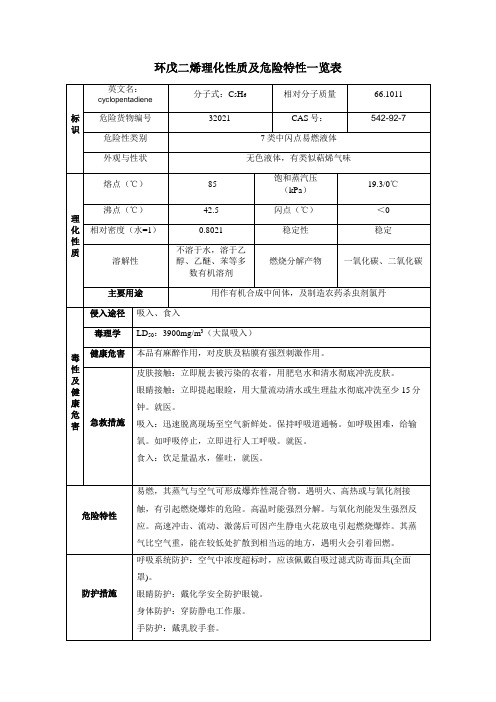 环戊二烯理化性质及危险特性表