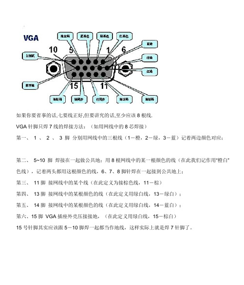 VGA、DVI、PS2头焊接方法 2011.01