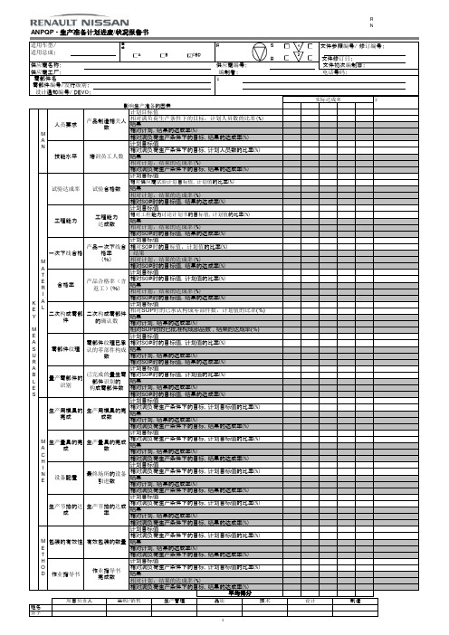 生产准备进度确认计划书状况报告-日产ANPQP