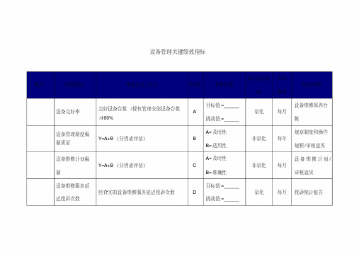 最新整理设备管理关键绩效指标