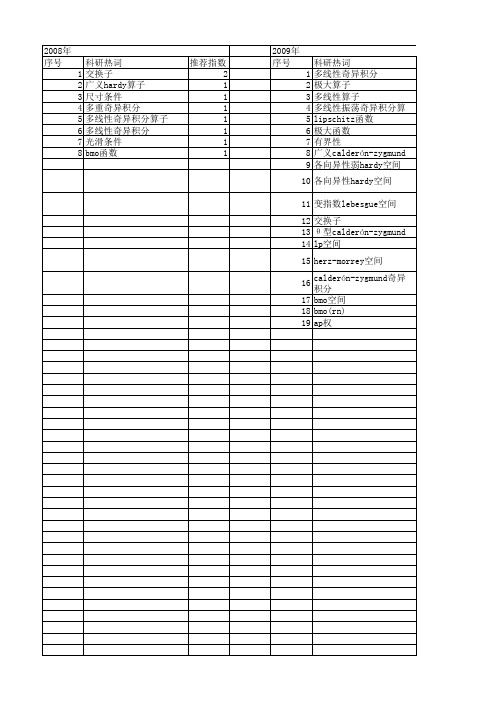 【国家自然科学基金】_多线性奇异积分算子_基金支持热词逐年推荐_【万方软件创新助手】_20140802