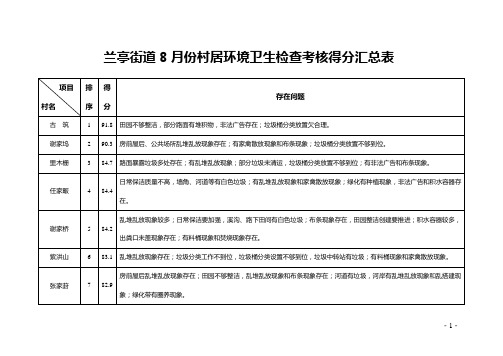 兰亭街道8月份村居环境卫生检查考核得分汇总表