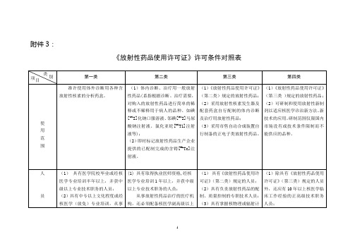 《放射性药品使用许可证》类别及相应条件对照表