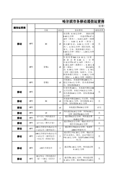 哈尔滨市移动通信运营商资费