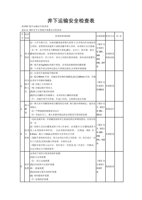 井下运输安全检查表