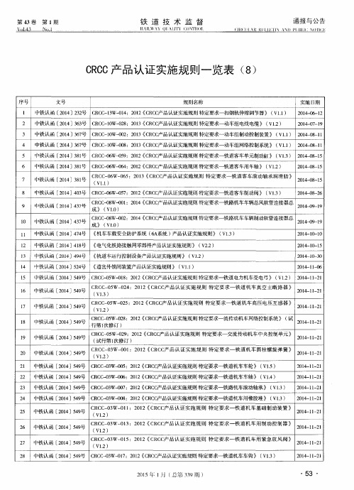 CRCC产品认证实施规则一览表(8)