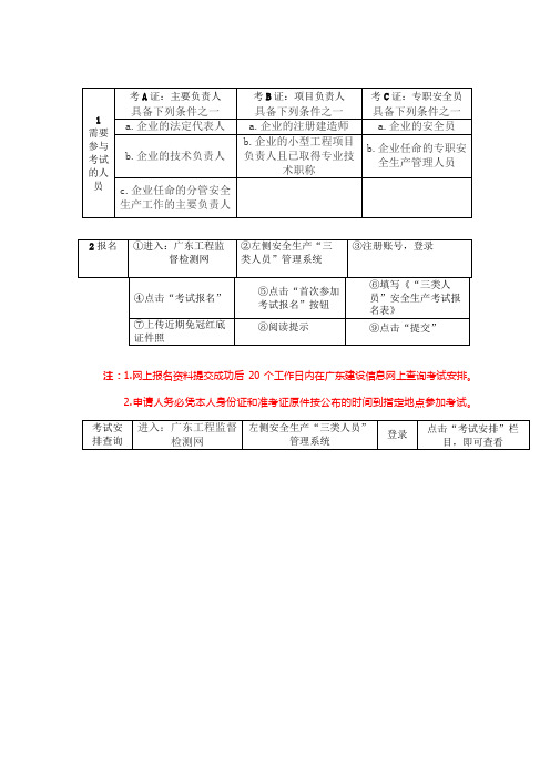 广州建设三类人员报名流程