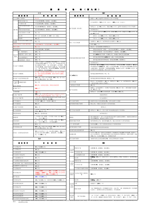 建行各种收费标准