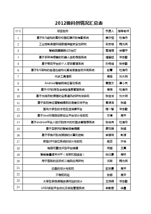 2012级科创汇总表xls