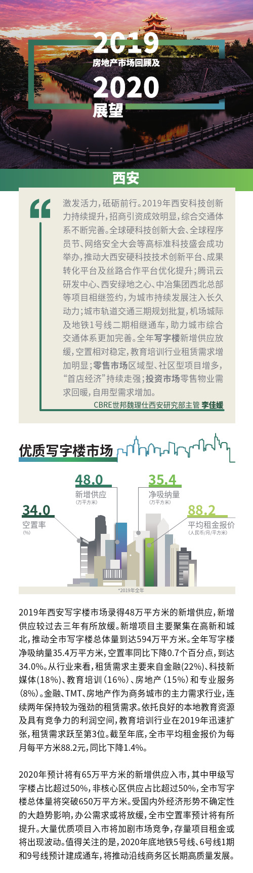 2019年西安房地产市场回顾及2020年展望_4页_6mb