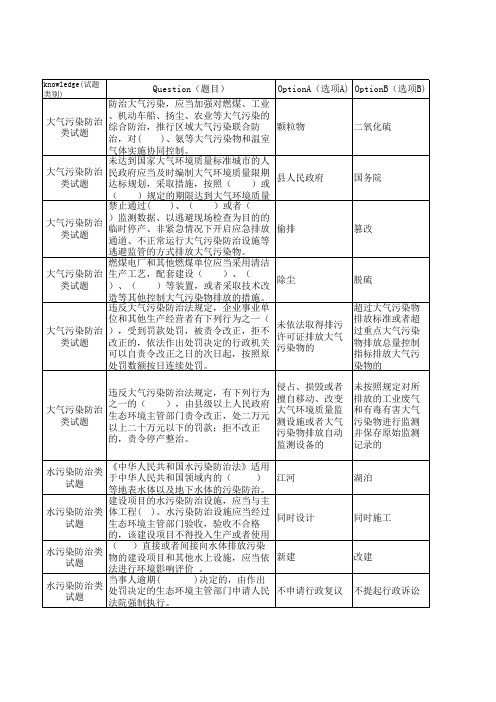 生态环境综合执法专业试题题库(2019.3.4新改)