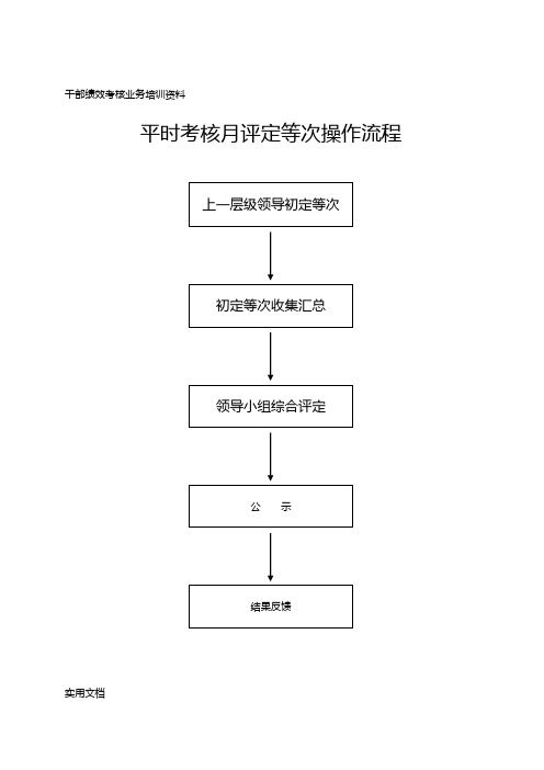 干部绩效考核业务培训资料