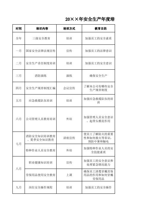 安全生产年度培训计划表