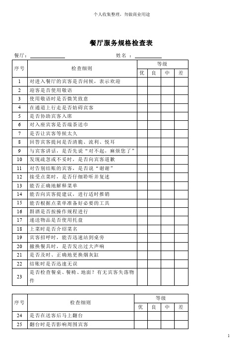 各部门酒店员工绩效考核表(50页)