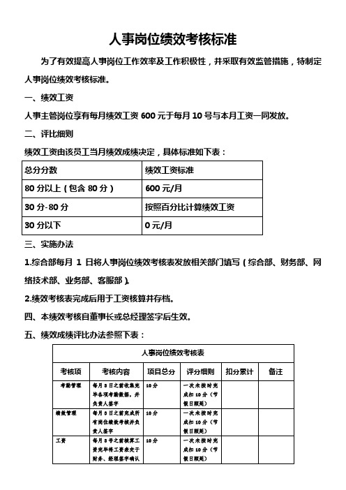 人事岗位绩效考核标准