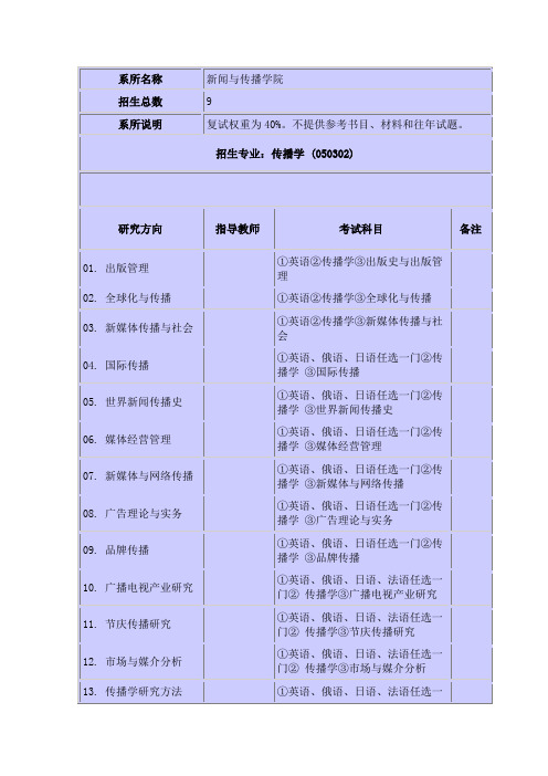 北京大学博士招生简章