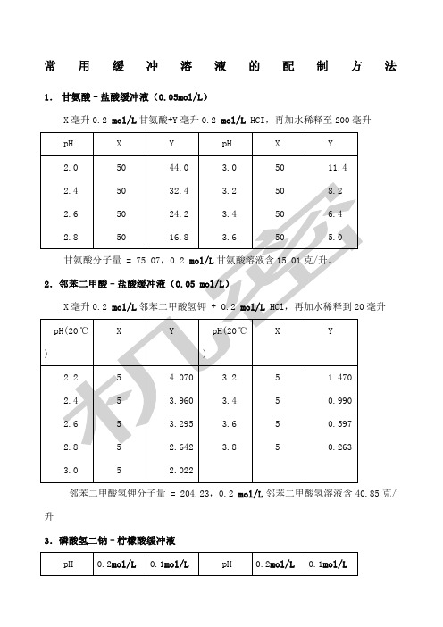 常用缓冲溶液配制方法