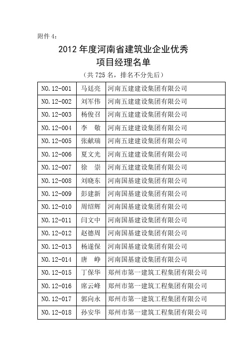 2012年度河南省建筑业企业优秀项目经理DOC