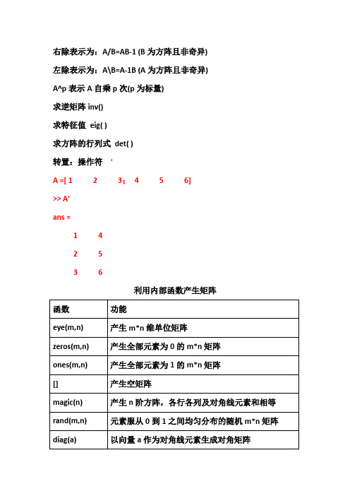 Matlab各种函数归纳总结(超级强悍!!!几代,计算方法无忧啦!)