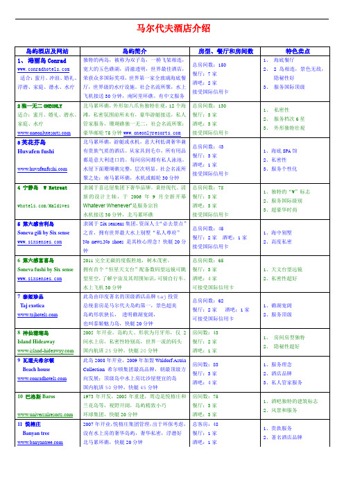 马尔代夫酒店介绍