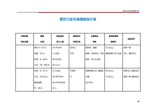 餐饮行业市场调查统计表