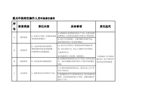 重点环保岗位操作人员环保责任清单