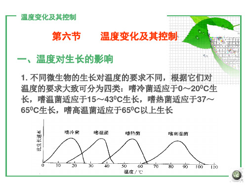 第七章 发酵过程控制3-温度