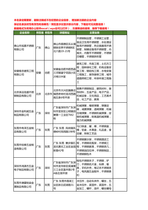 新版全国不锈钢五金制品工商企业公司商家名录名单联系方式大全329家