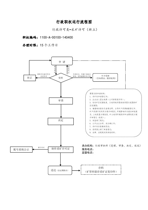 行政职权运行流程图