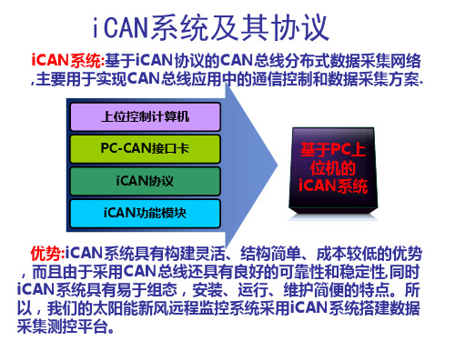 iCAN (ican系统简介)