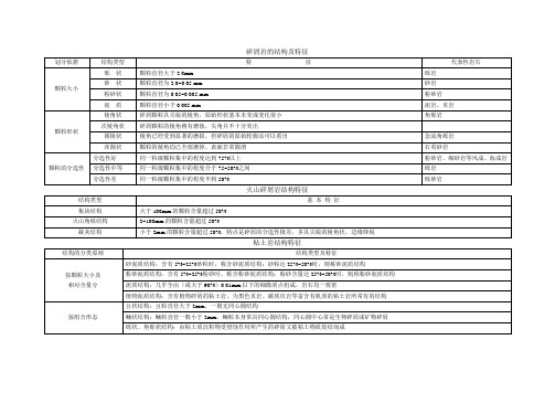 沉积岩的结构及特征、构造类型