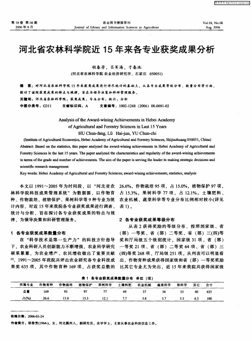 河北省农林科学院近15年来各专业获奖成果分析