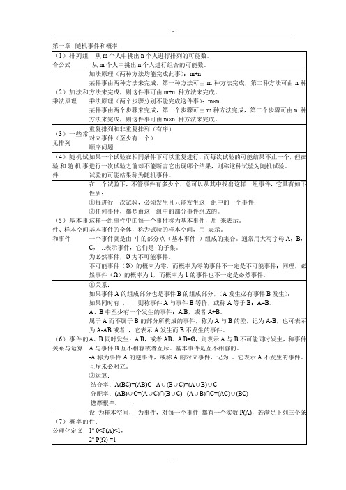 概率公式大全