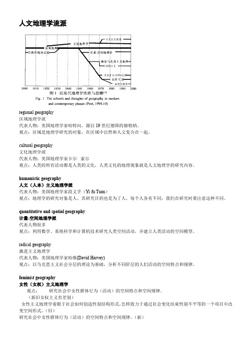 人文地理学名词解释